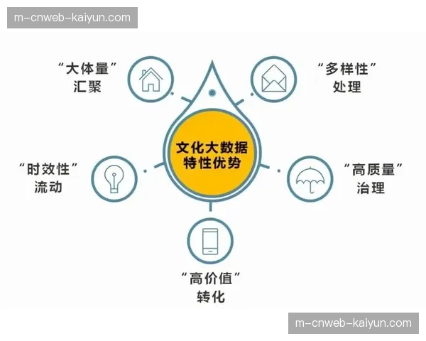 大数据分析能力反向赋能内容策划 驱动热点选题预判