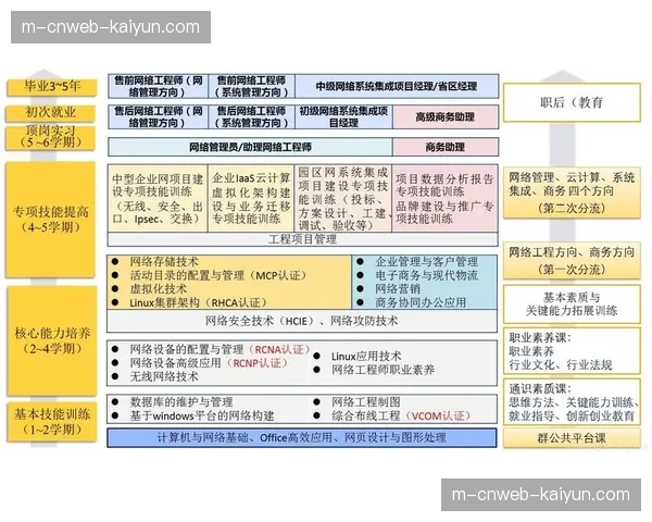 文化教育:科维齐亚诺教练学院新增“比赛转换阶段”专项分析课程